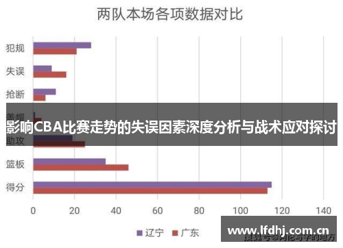影响CBA比赛走势的失误因素深度分析与战术应对探讨 影响CBA比赛走势的失误因素深度分析与战术应对探讨